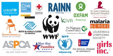 top 10 charity organizations in the world|10 Largest Nonprofits in the World .